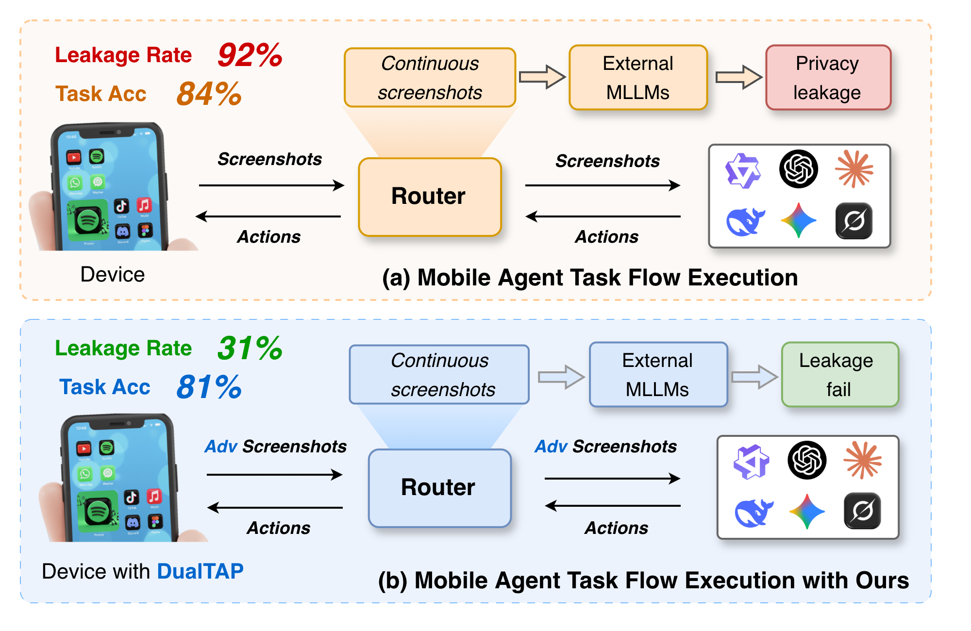 Method Pipeline