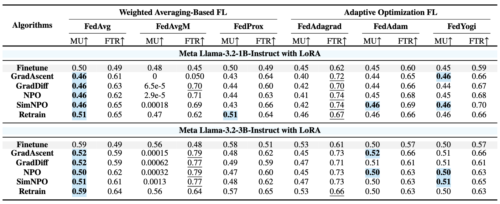 Performance Comparison Chart