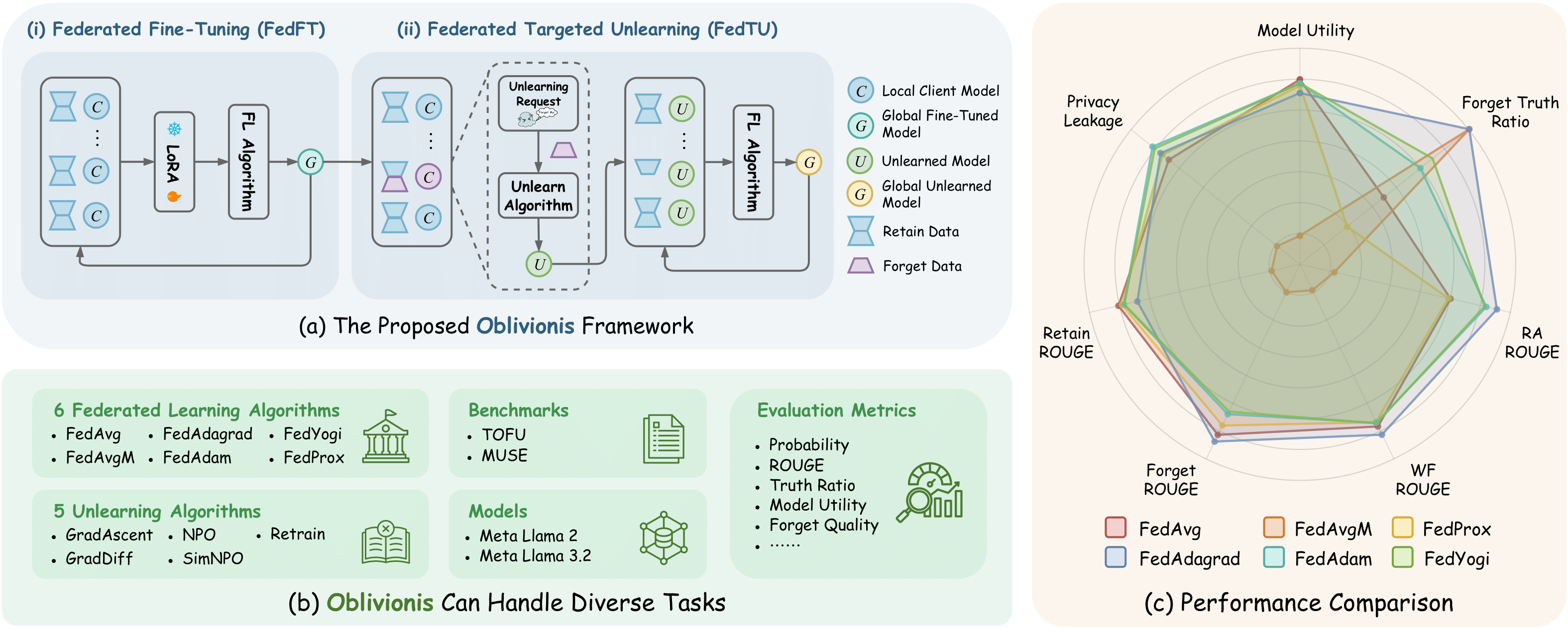 Framework Architecture