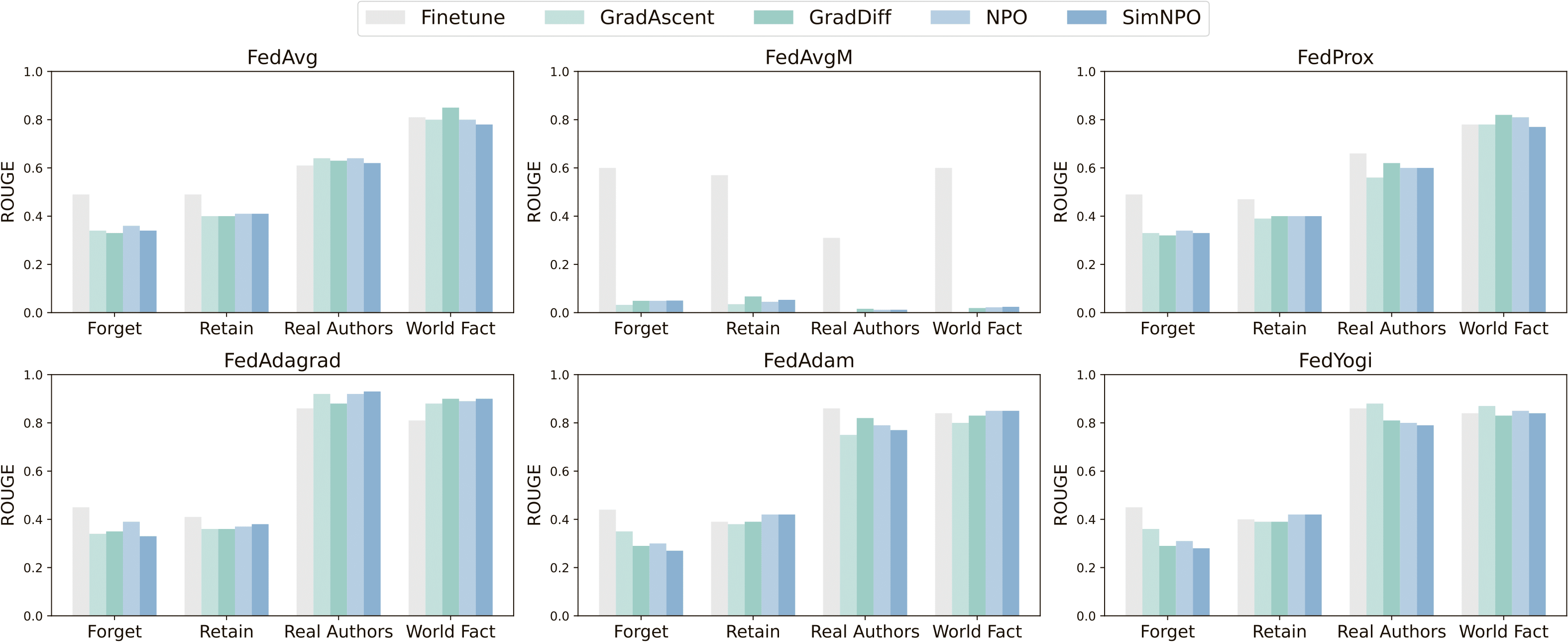 Further Analysis Results